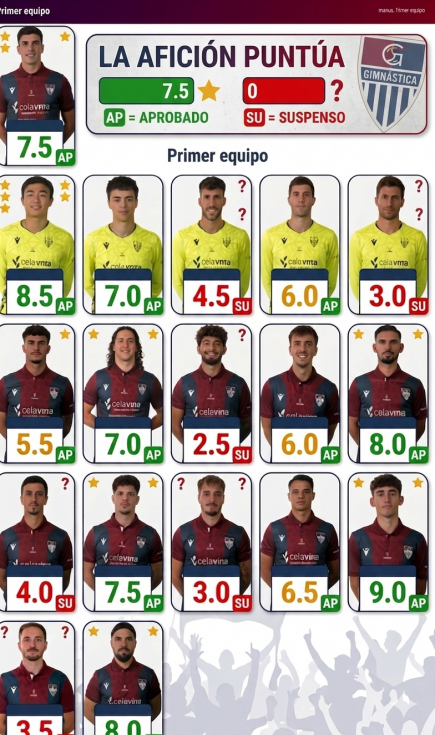 Puntúa a la plantilla 25/26 Gimnástica Segoviana CF