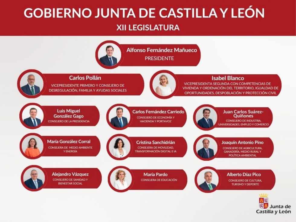 Mañueco presenta su nuevo Gobierno para la XII Legislatura con Carlos Pollán e Isabel Blanco como vicepresidentes